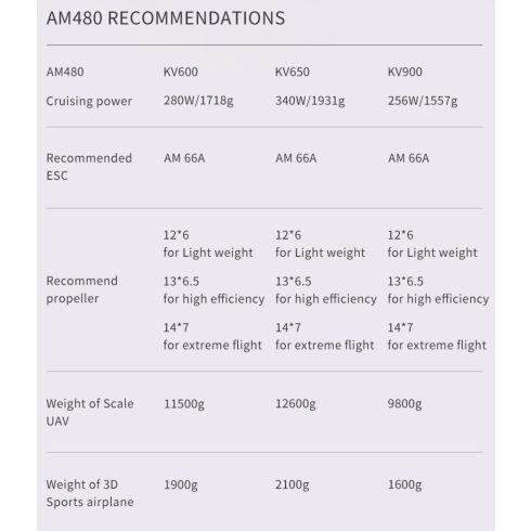 T-Motor AM480 900KV, 48"-52" 3D Airplane Brushless (4s) Motor