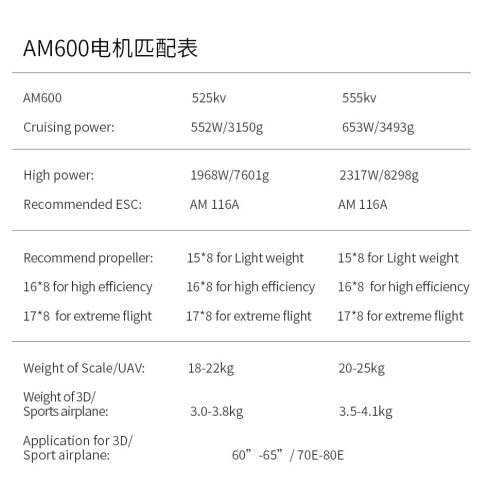 T-Motor AM600 555KV, 60"-64" 3D Airplane Brushless Motor.