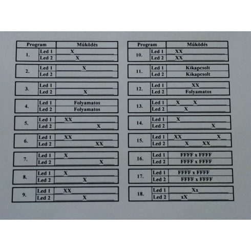 18 Programos, Stroboscopos LED-es Jelzőfény szett (3db-os)